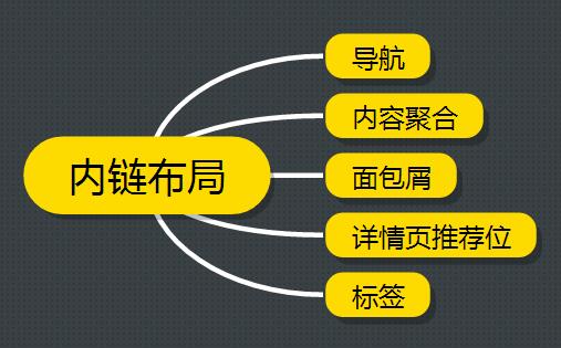 成都網站建設