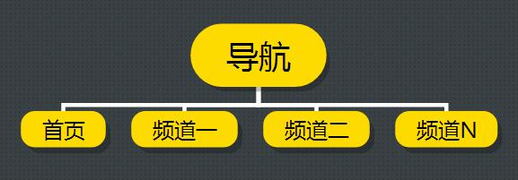 成都網站建設