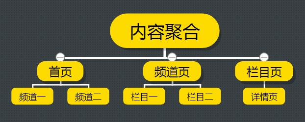 成都網站建設