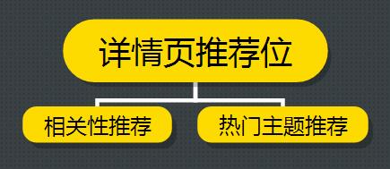 成都網站建設