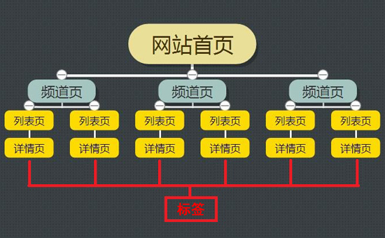 成都網站建設