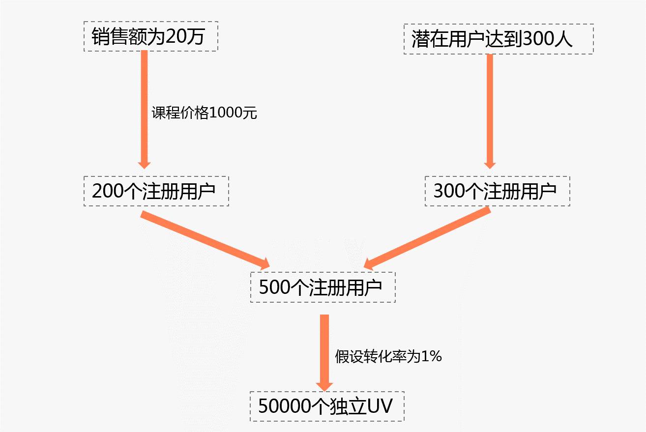 成都網站建設