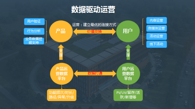 成都網(wǎng)站建設(shè)