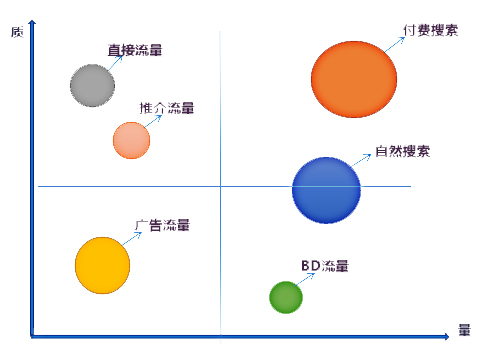 成都網站建設