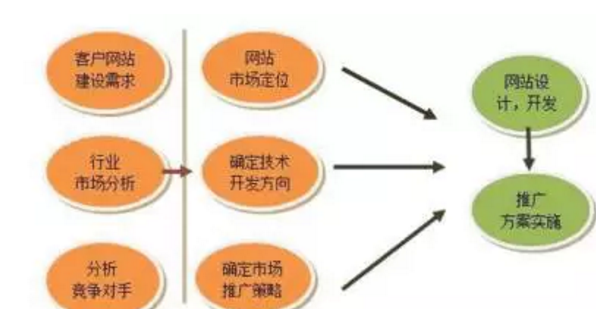 成都網站建設