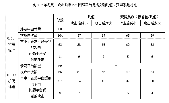 成都網站建設