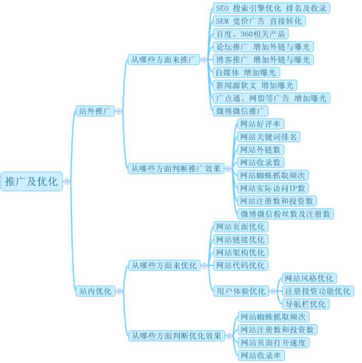 成都網站建設