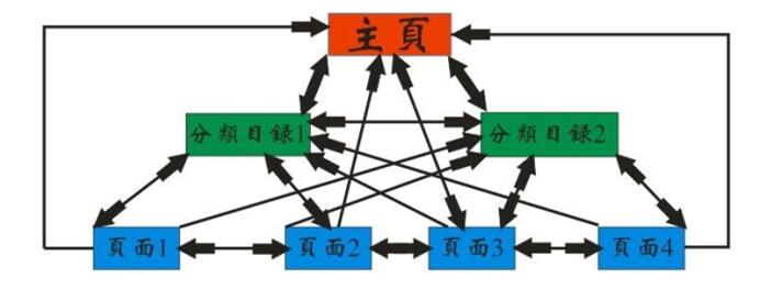 成都網站建設