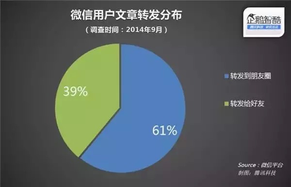 成都網站建設