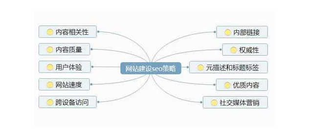 成都網(wǎng)站建設(shè)