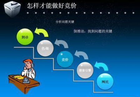 成都網站建設