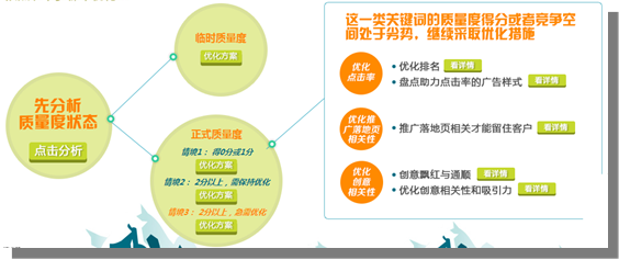 百度競價系統(tǒng)發(fā)生了哪些變化？