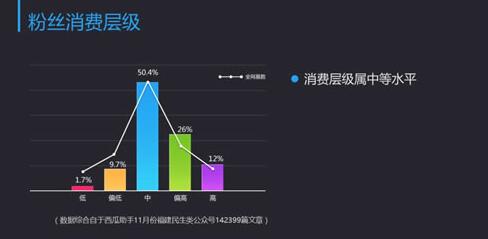 成都網站建設