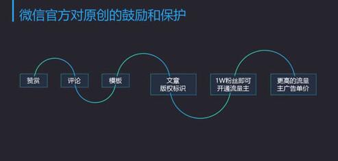 成都網站建設