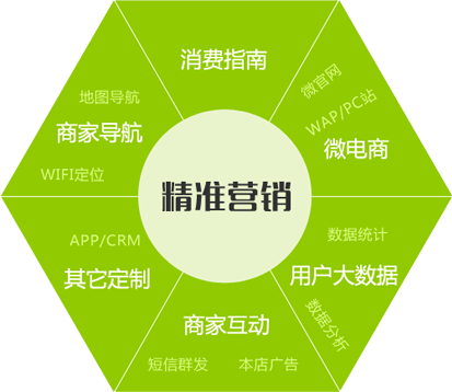 常用的網(wǎng)絡推廣方式有哪些？