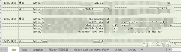 seo優化需要掌握哪些技巧？