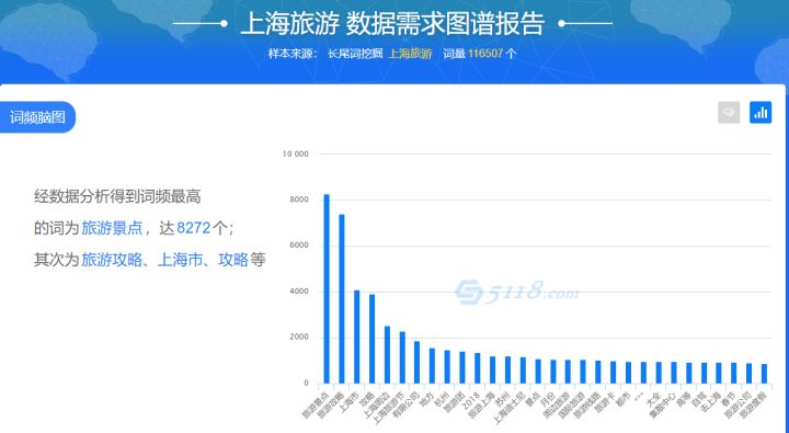 SEO網站的關鍵詞如何排名上首頁呢？