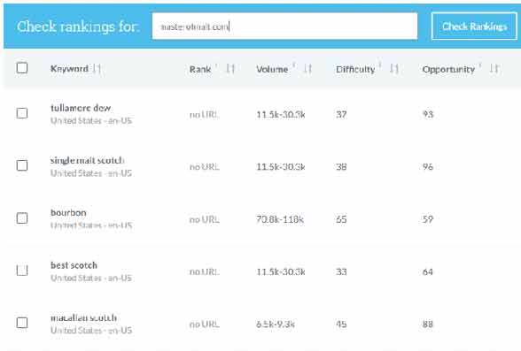 3個新的升級Web的關鍵字的研究工具