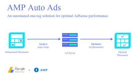 AMP高級SEO,SMX先進的見解