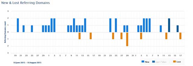 SEO來(lái)幫助網(wǎng)站排名和有效流量