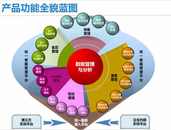 3個會話用戶界面設計體驗規則