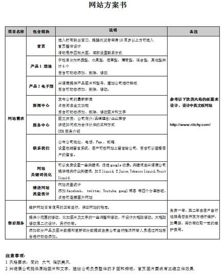 深圳興諾康科技有限公司網站建設方案