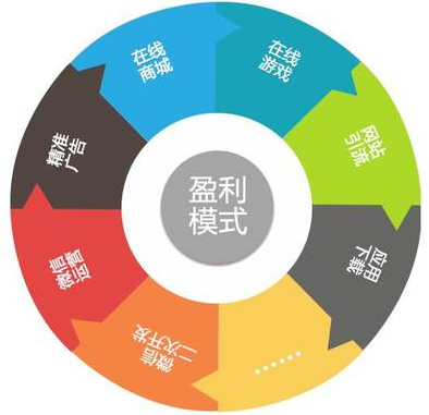 成都SEO的小編告訴您學(xué)習(xí)SEO推廣技術(shù)有前途嗎？