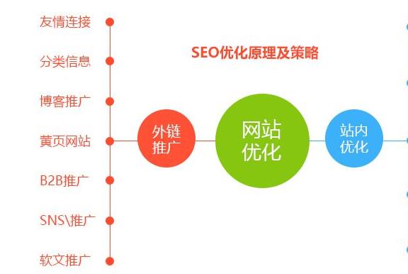 【站內SEO】網站內部優(yōu)化技術分享