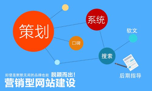 企業做好網絡營銷推廣做好定位的方法