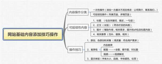 大型網(wǎng)站結(jié)構(gòu)建設(shè)及優(yōu)化策略