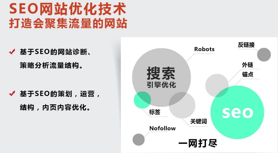 SEO公司告訴你企業怎么做好網站推廣優化