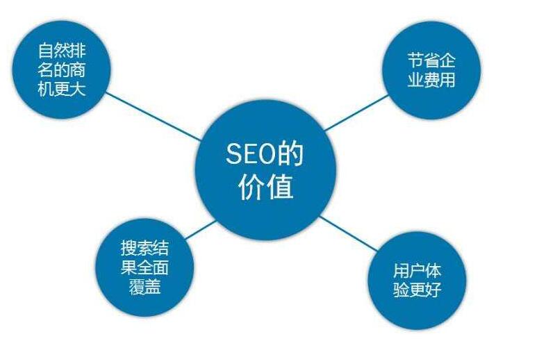 SEO優(yōu)化目的是什么?如何做好SEO優(yōu)化？