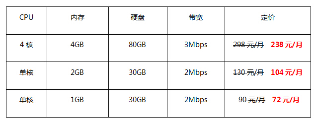 香港云服務器