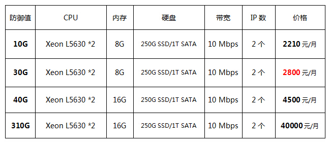 香港云服務器價格表