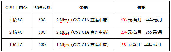 香港云服務器價格