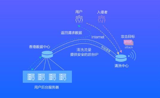 高防服務器防御力怎么樣?高防服務器防御原理講解