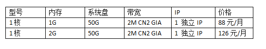 香港云服務器1核2G多少錢?