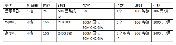 美國(guó)服務(wù)器租用多少錢一個(gè)月