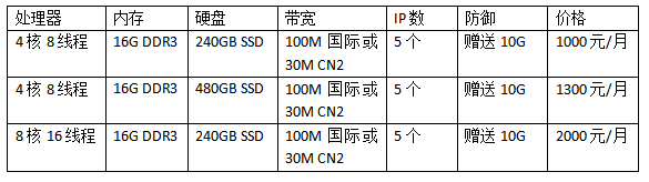 美國(guó)服務(wù)器租用價(jià)格多少錢一年,美國(guó)服務(wù)器租用價(jià)格表