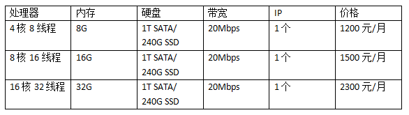 韓國服務器租用價格表