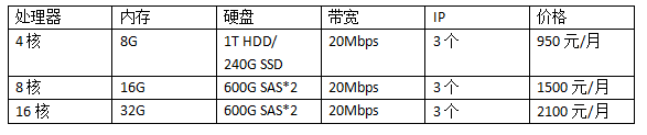 日本服務器租用價格表