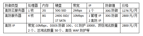 防攻擊服務器多少錢?防DDOS服務器防御價格