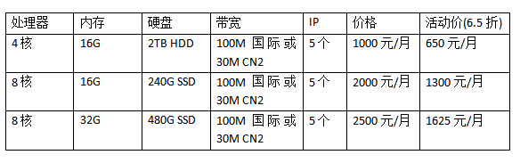 國外服務器在哪里買便宜?