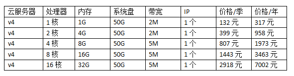 企業云服務器價格表