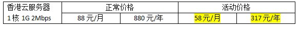 香港云服務(wù)器租用價格