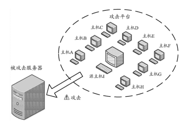 防攻擊服務器有哪些?DDOS防御租用哪個好?