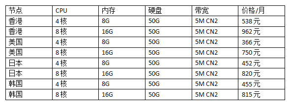 游戲云服務(wù)器價(jià)格選擇哪個(gè)便宜?