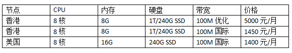 香港大帶寬服務器和美國大帶寬服務器價格表