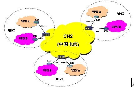 什么是電信CN2?有哪些優勢特點