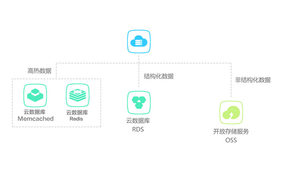 香港服務器內網云數據庫是什么？其優勢和使用步驟